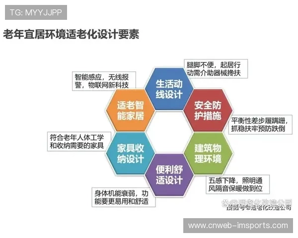适老化健身服务需求快速增长，智能化改造提升老年群体参与度